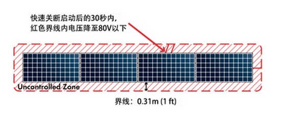 NEC 2024太阳能光伏组件快速关断