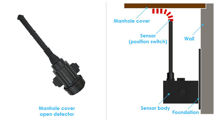 Manhole cover lock, manhole cover open detector, manhole cover anti-theft