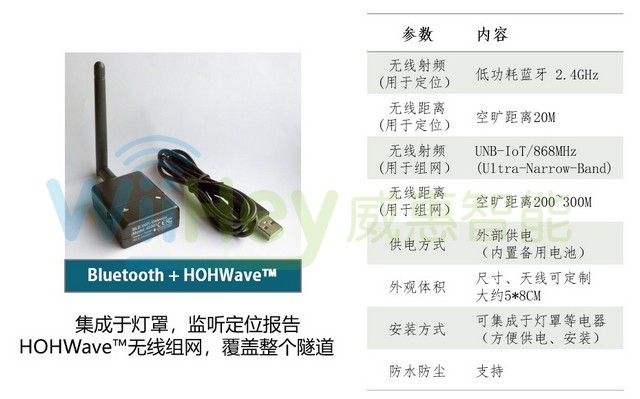 定位基站，在隧道内部署