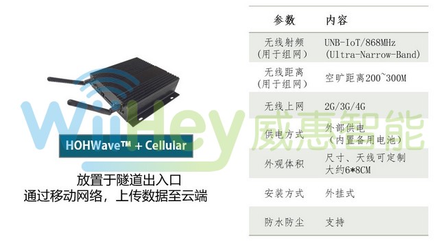 网关与云端互联