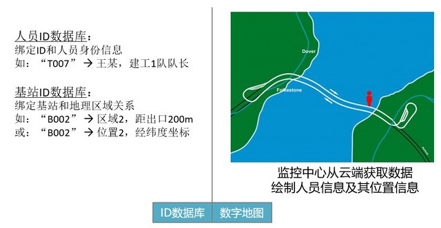 信号强度指纹算法与数字地图