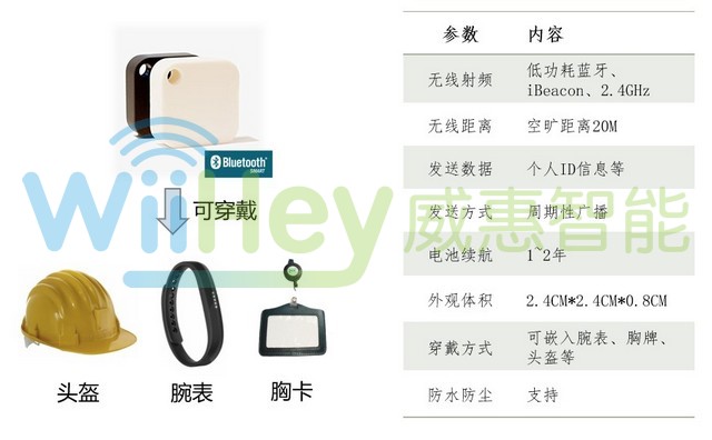 定位标签，人员随身携带，发射ibeacon、低功耗蓝牙
