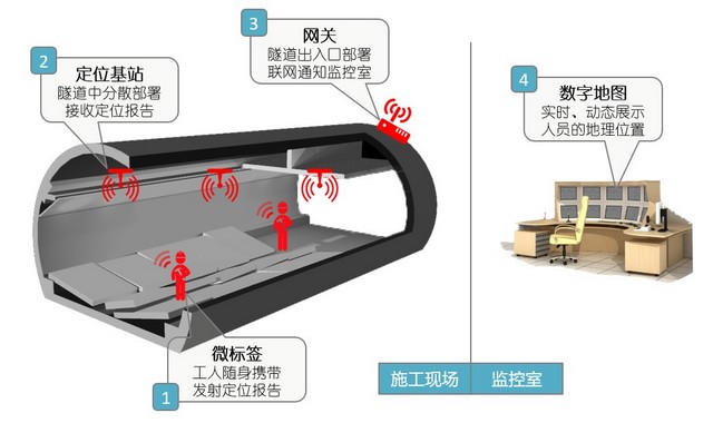 人员定位系统拓扑结构