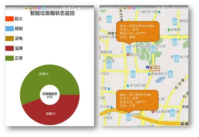 智慧城市垃圾箱巡检、果皮箱管理,智能监测平台
