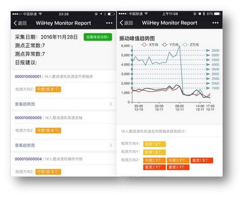 微信端消息推送