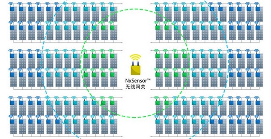 HOHWAVE，无线自组网，光伏组件级无线通信方案