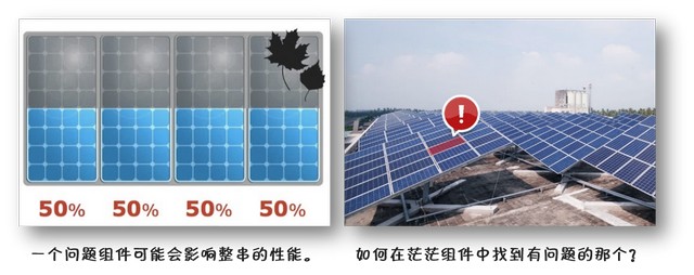 太阳能光伏电池组件常见故障与功率损失